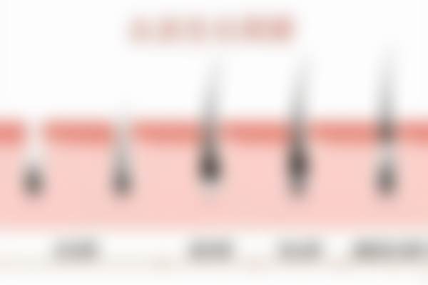 广州仁健植发医疗美容门诊部