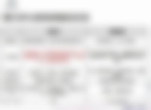 张彩玉医生技术优势