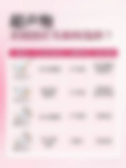 朱万春医生技术优势